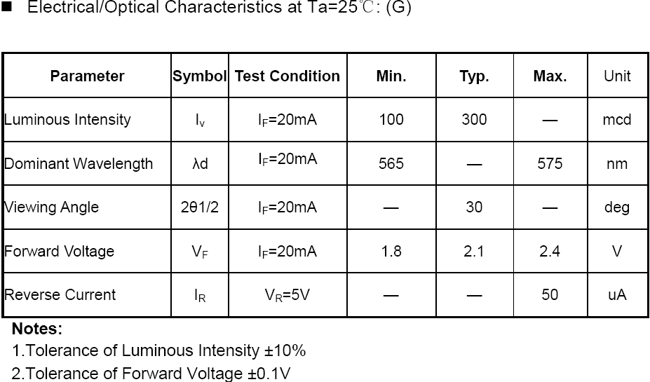 DC12V AC220V Green Waterproof Indicator Lights , Led Indicator Lamps Panel Mount