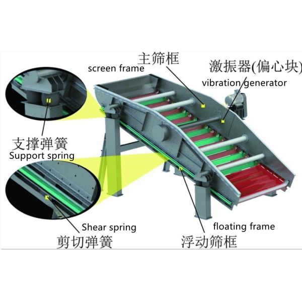 ISO Sticky Materials Coal Sieving Mining Vibrating Screen