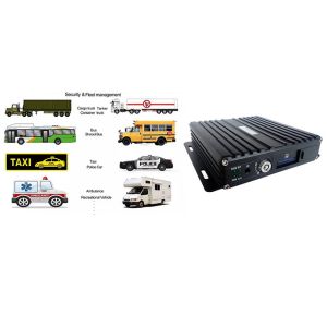 4G WIFI G Sensor AHD 512GB 1920x1080 H.265 GPS Mobile DVR