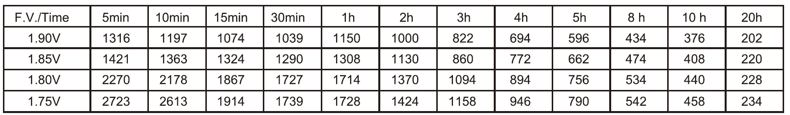 Long Cycle Life 2V2000Ah OPzS Battery 2V Tubular Flooded Series Battery
