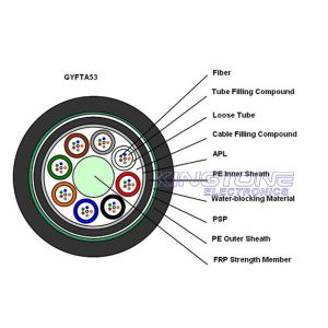 GYFTA53 Double Sheathed Fiber Optic Cable for Directly Underground Application