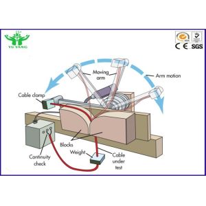 20rpm Wire Testing Equipment Flexing Resistance Testing Machine 1/3 HP