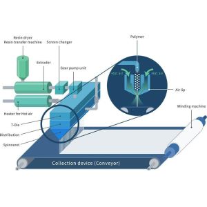 China Factory Made 1600mm SMS Spunmelt Composite Nonwoven Machine for Cleaning