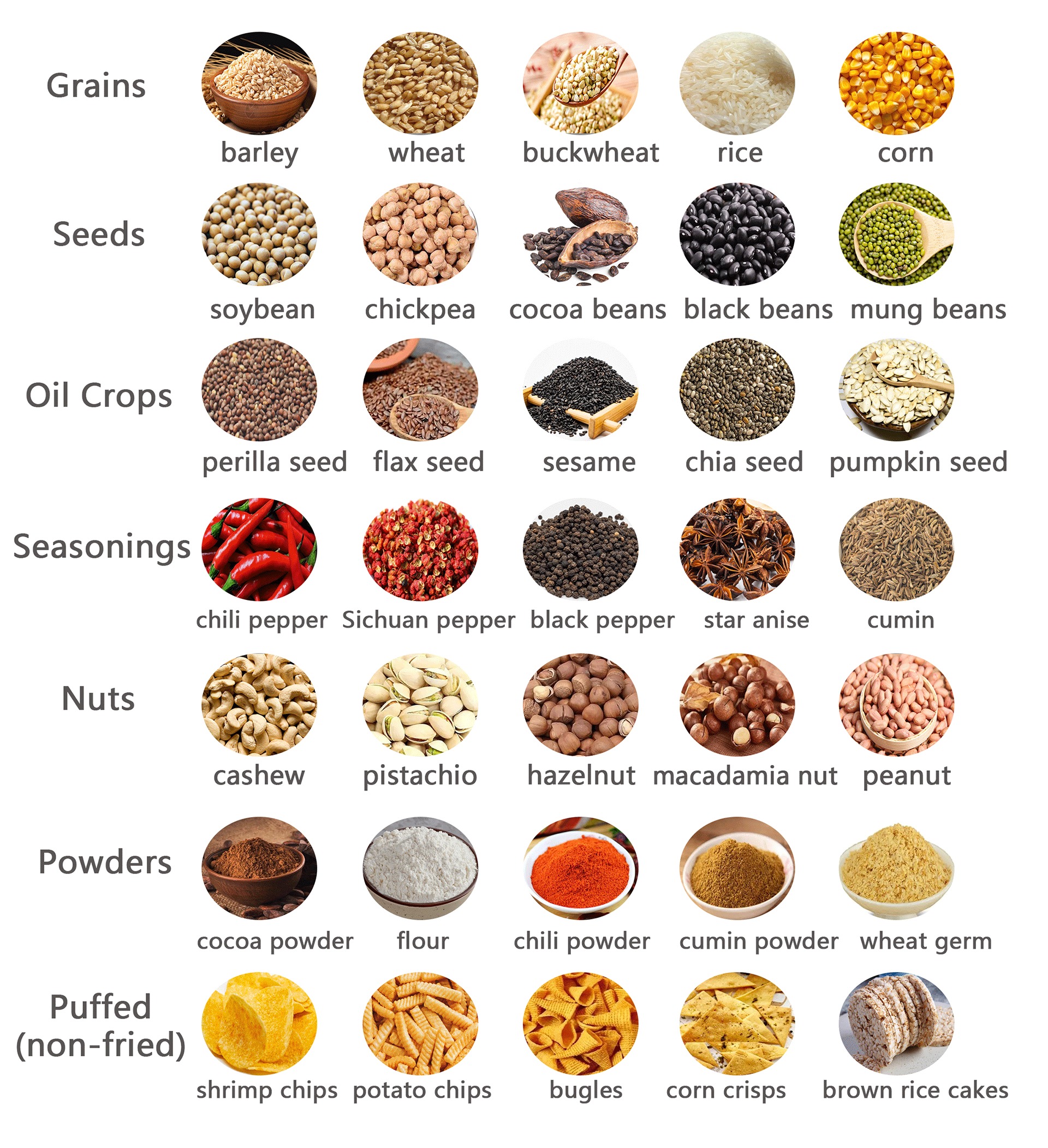 Multifunctional Sesame Peanut Cashew Roasting Machine Auto Temperature Control