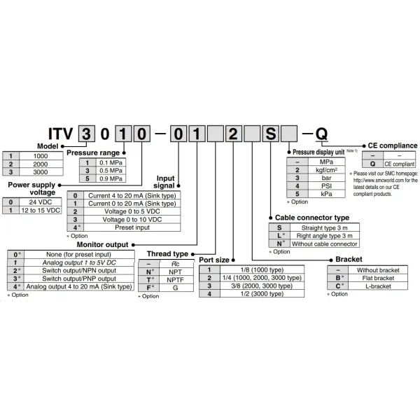 SMC Electrical Proportional Valve ITV3050-312L 012N