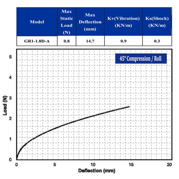 Hot Sale Helicopter Drone Aerial Photography Camera Gimbal Vibration Shock Control GR1-1.8D-A Camera Vibration Isolator