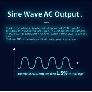 2000w 1440Wh Ac 110V/220V Pure Sine Wave Energy Station Portable Solar Power