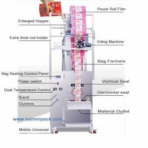 Factory Direct 50-500g Multi-function Automatic Packing Machine for Powder