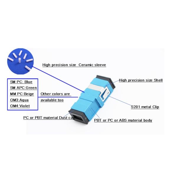 Optical Fiber Adapter High Performance SC SX SM Flangeless / Reduced Green Blue Color Plastic Adapters