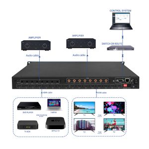 8 Inputs 8 Outputs 2X2 2X3 HDMI Matrix Switcher Full HD 4K60 Video Processor