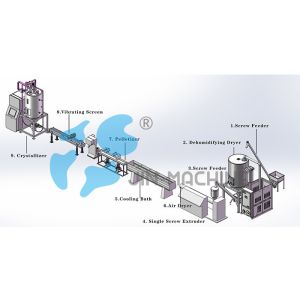 100-600kg / H Pet Bottle Flakes Making Machine High Speed Water Cooling Way