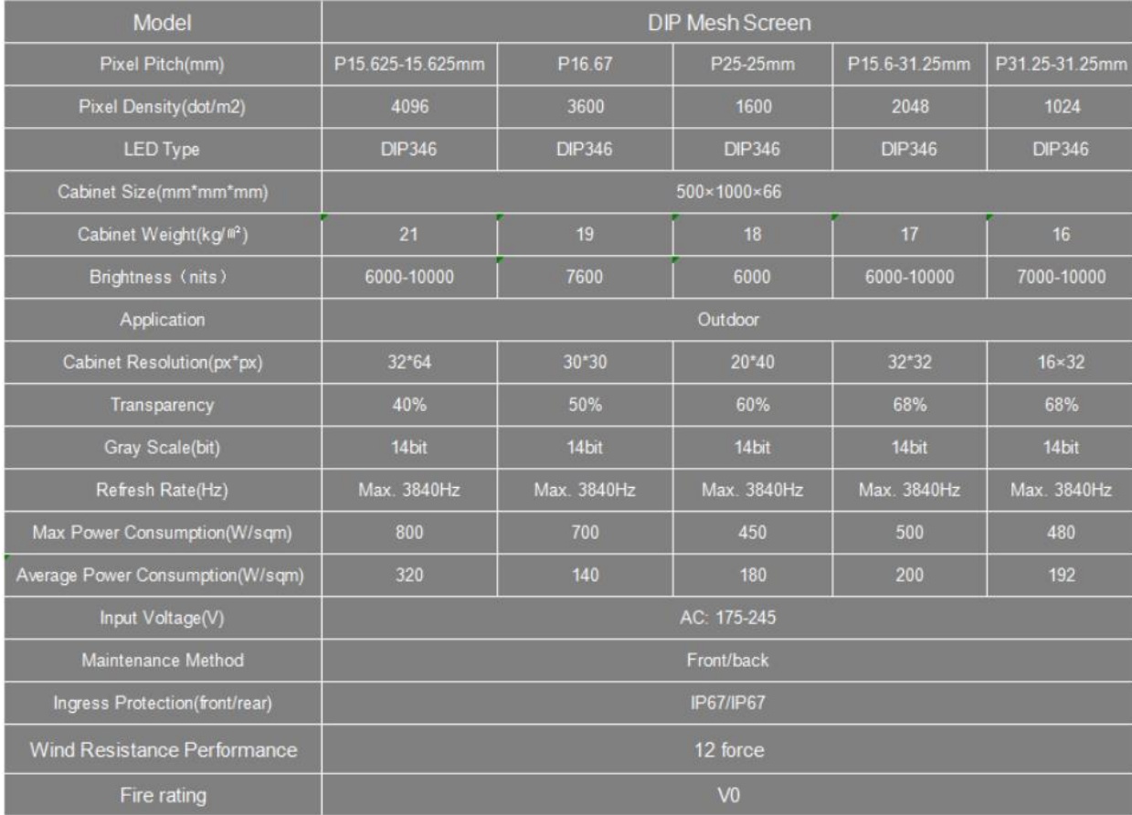 Outdoor P15.625mm LED Mesh Display IP67 Waterproof 6000nits High Brightness