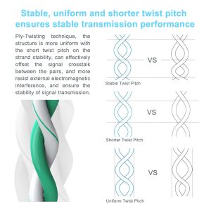 RJ45 Patch Cord CAT6 UTP 24AWG Bare Copper LSZH Sheath Network Patch Cord