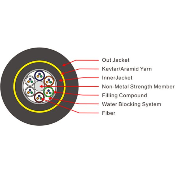 All Dielectric Self Supporting 144 Cores ADSS Fiber Optic Cable