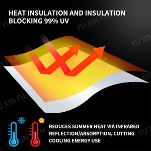 ‌Weatherproof Architectural Window Reflective Film Anti Glare Privacy Custom