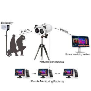 IP65 Waterproof Walk Through Temperature Scanner Body Thermal Camera For Airport