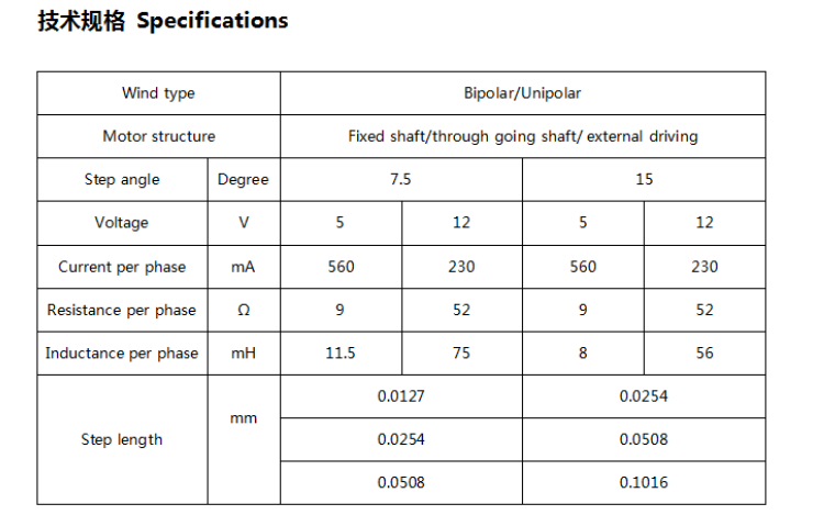 36mm Micro Linear Stepper Motor 12V High Thrust Through Shaft Screw Motor