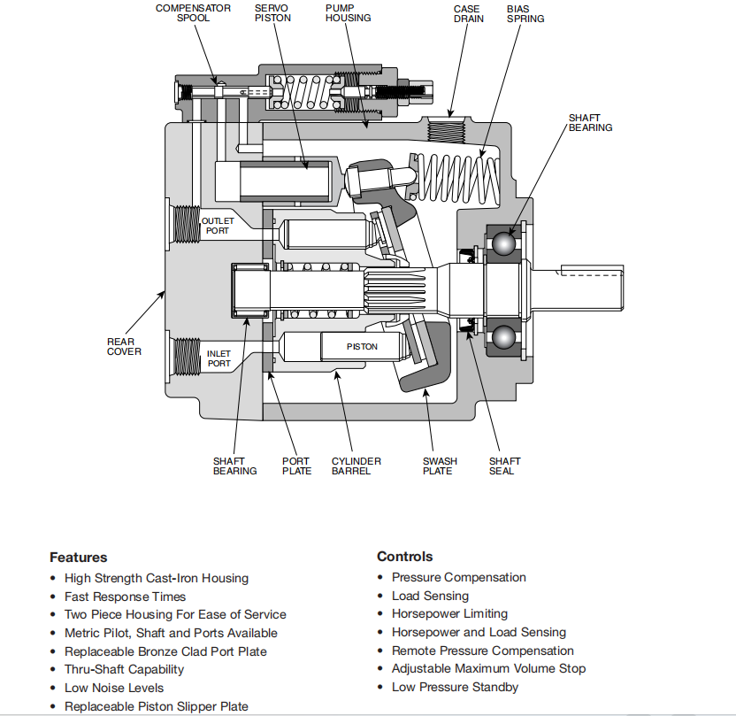 High-performance Piston Pump PVP4830C2R211