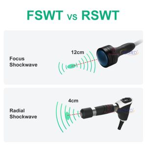 Difference between Focused and Radial Shockwave Therapy Machine Maximum