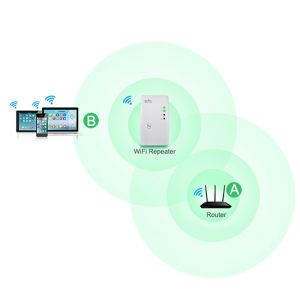 New Mini Wireless WIFI Repeater 300Mbps Wifi Extender Signal Long Range
