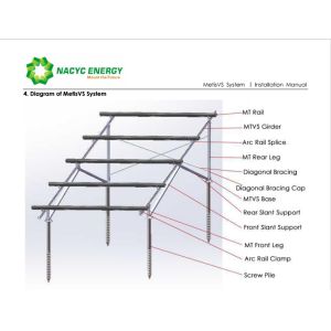 All Used Aluminum Solar Panel Frame Solar Panel Support Brackets PV Structure