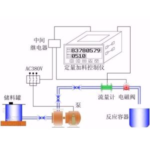 Quantitative Control System