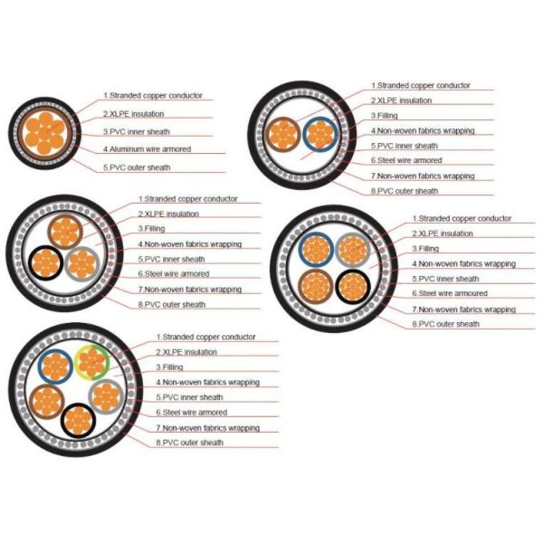 Low Voltage Power Cable 0.6/1kv Low Voltage Power Cable Copper Aluminium Conductor PVC Insulated Swa Armoured