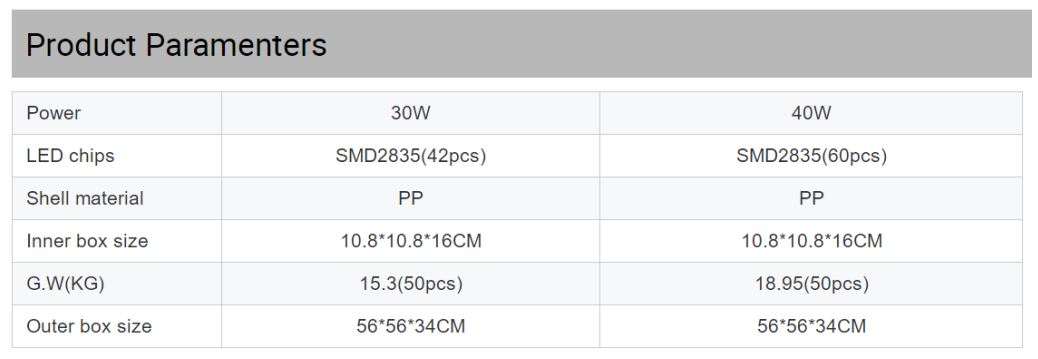 40W adjustment led bulb solar Remote Control SMD2835 led solar bulb/solar led bulb/solar light bulbs,solar bulb light,so