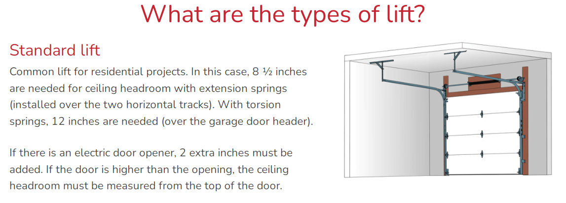 40mm Thickness Finger protection Automatic Motor Warehouse Sectional Overhead Door with 50mm-80mm Thickness Insulation and Powder Coated Finish