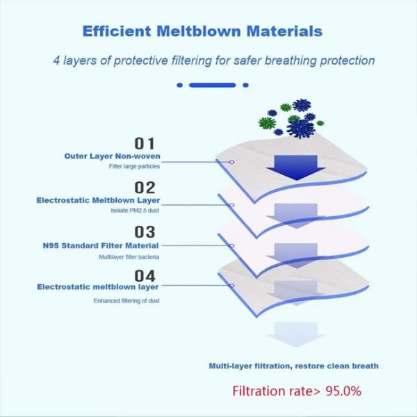 Anti Dust FFP N95 Face Mask White Non Woven Fabric 80*42*52cm