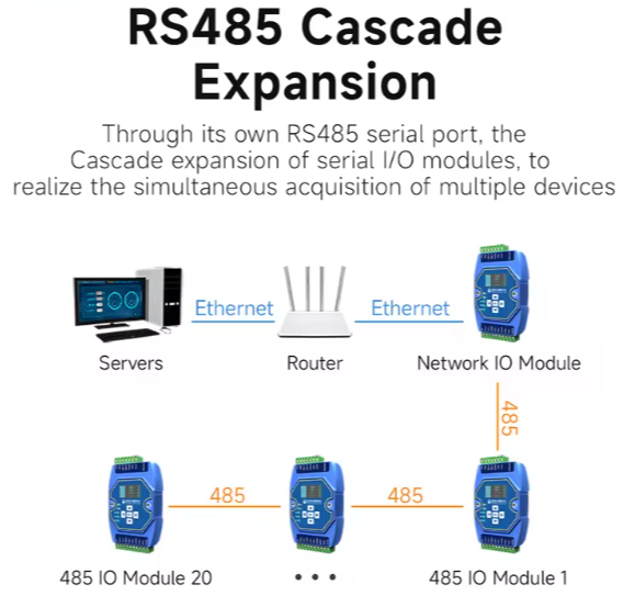 RF Transceiver Module, RF Module and Radio Modem 433MHz/868MHz/915MHz HR-1023