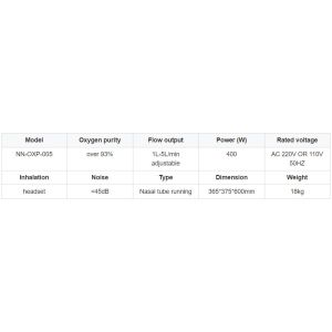 portable or mobile oxygen concentrator and oxygen generator with 5 Liter for