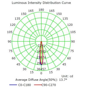 Architectural Cylinder LED Wall Downlight 40W IP65 Surface Mounted