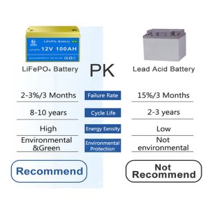 OEM ODM LiFePO4 lithium battery Lead Acid Replacement LiFePO4 Lithium Battery 12