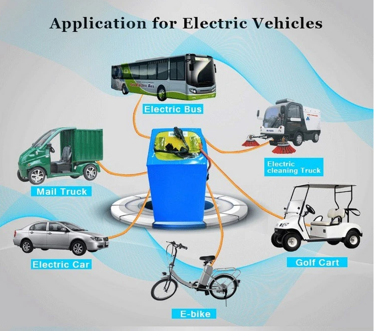 High Power 60V 120ah LiFePO4 Electric Vehicle Battery Pack