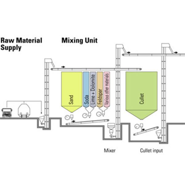 50tpd Mixing Material Glass Batch Plant Automatic Weighing System