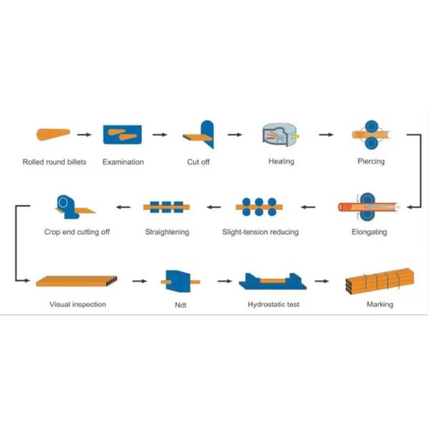 1.4439 1.4565 1.4652 1.4466 1.4310 Stainless Steel Bar Finish Rod For Building Materials