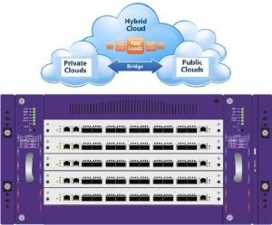 Cheap Net TAP Security Network Packet Generator for Public Cloud Private Cloud and Hybrid Cloud for sale