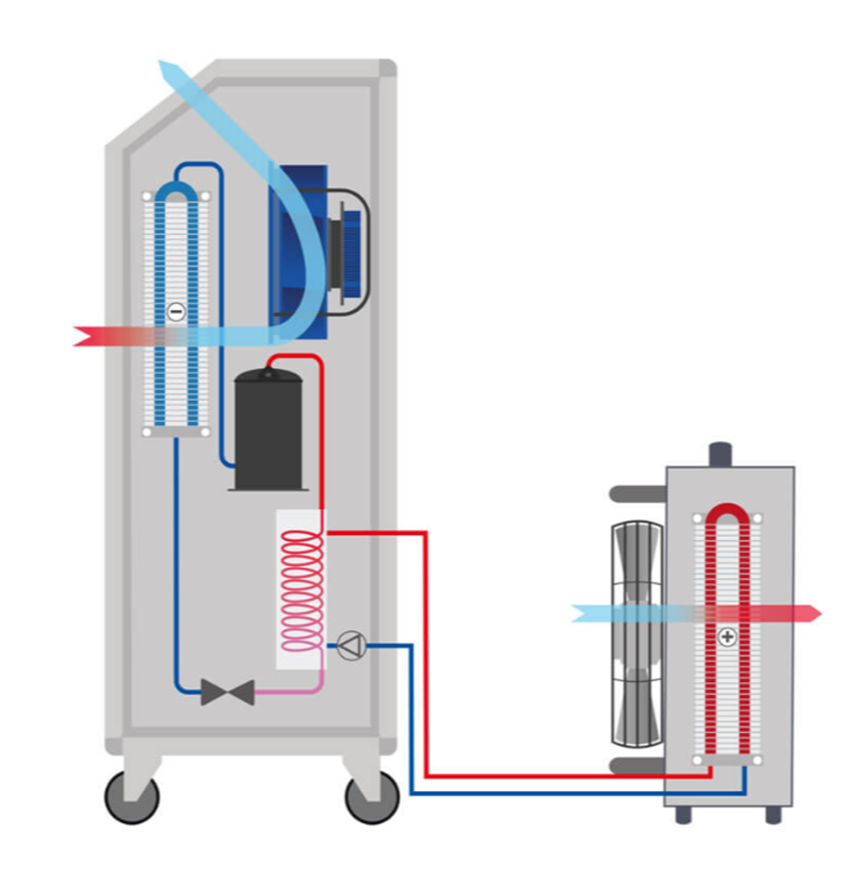 7KW Water Cooled Split AC Unit 24000 BTU Ductless Cooling