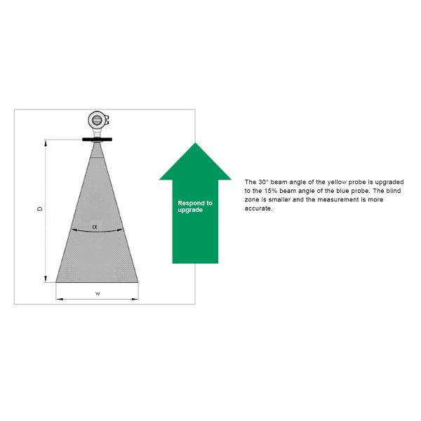 RoHs 3MM Resolution 24V IP65 Ultrasonic Level Gauge
