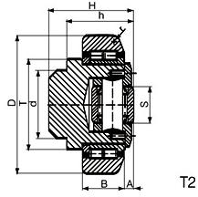 Bearings for Material Handling System: Adjustable Combined Bearings AWD080-149