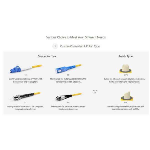 FTTH Low Loss Sc Upc Patch Cord Indoor Outdoor FTTH Fiber Optic Drop Cable