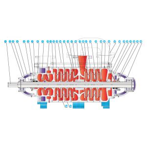 East Dpz Boiler Feed Water Pumpself Balancing Multi-Stage Centrifugal Pump