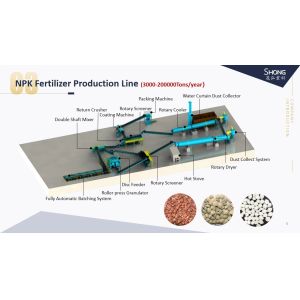 Cheap NPK Fertilizer Production Line with 12-15t/h Capacity No Drying Process and Below 10% Moisture for Efficient Fertilizer Granules Manufacturing for sale