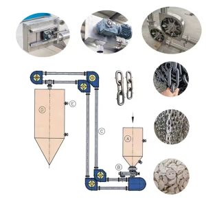 Fully Enclosed Pipeline Chain Conveyor Achieves Dust-Free Powder Transport