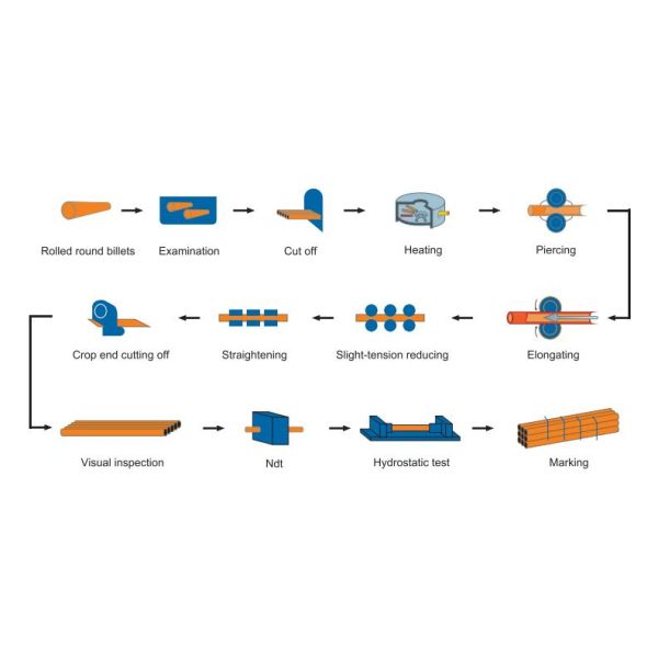 Thick 2.11mm To 60mm Carbon Steel Seamless Pipe Api 5l Grade B Seamless Pipe