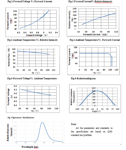 Full Spectrum Blue Red 9V Led Chip 2835 For Advertising