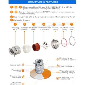EMC (RFI) Cable Glands Metric and PG Nickel-Plated Brass IP68 with Additional