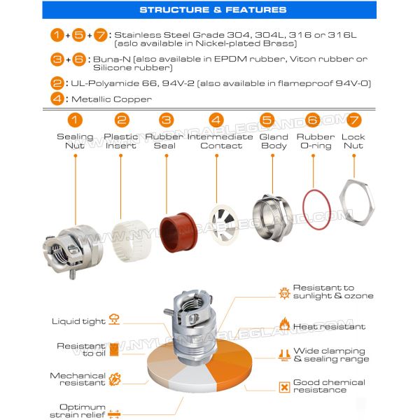 EMC (RFI) Cable Glands Metric and PG Nickel-Plated Brass IP68 with Additional Strain Relief Clamp