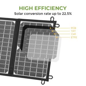 Lightweight Portable Solar Panel Mono Cell USB Port 20W For Mobile Homes